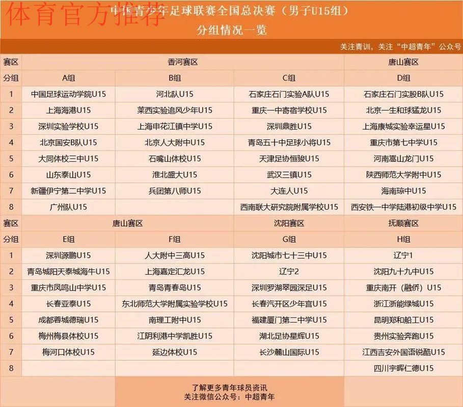 中国青少年足球联赛（男子初中年龄段U13、U15组）全国总决赛小组赛首轮战报