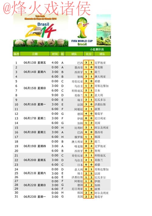 实时更新世界杯比分网页版指南