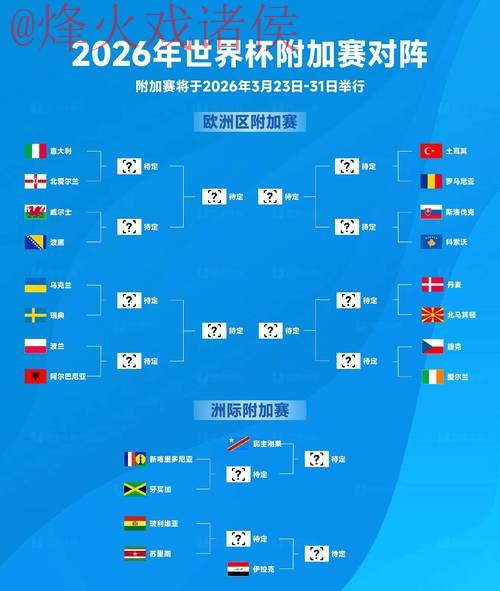 2026世界杯竞猜:实时最佳策略分析 2026世界杯竞猜:实时最佳策略分析