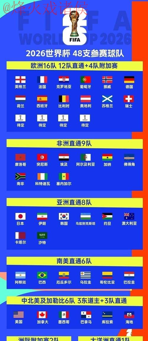 2026世界杯预测安全全站指南